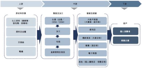 薇美姿口腔護理產品公司即將登陸港交所，艾德一站通解讀上市亮點與行業前景