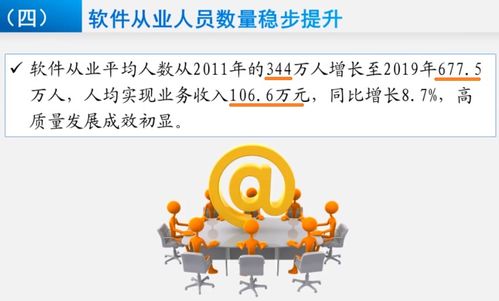 高級(jí)研修班 | 軟件與信息服務(wù)篇 新時(shí)代我國(guó)軟件產(chǎn)業(yè)分析、發(fā)展思考與信息咨詢服務(wù)探析