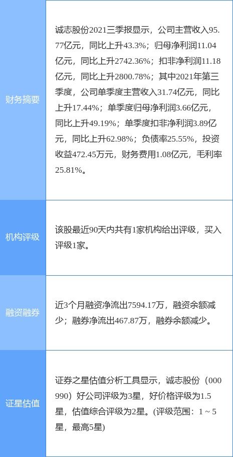 誠志股份擬投10億元設立青島全資子公司，加碼軟件與信息咨詢服務